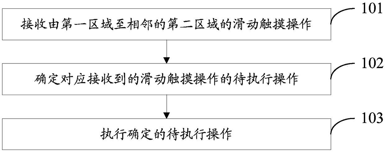 Device control method, apparatus, storage medium, and electronic device