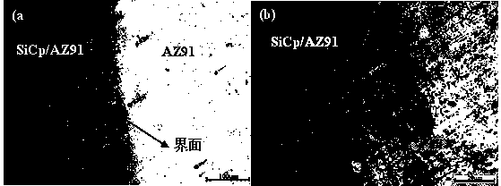 Method for preparing reinforced magnesium alloy block-coated magnesium alloy bar