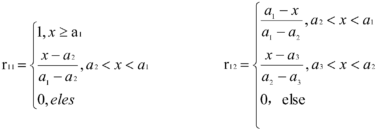 Traffic state prediction method based on clustering analysis and Markov model