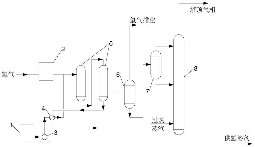 A production device and preparation method of a hydrogen-donating solvent