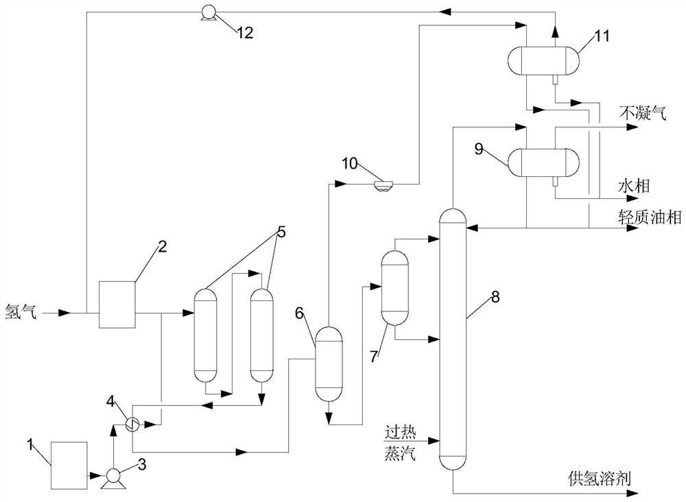 A production device and preparation method of a hydrogen-donating solvent