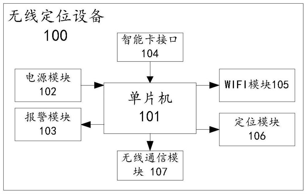 Wireless positioning device and method capable of being awakened in real time