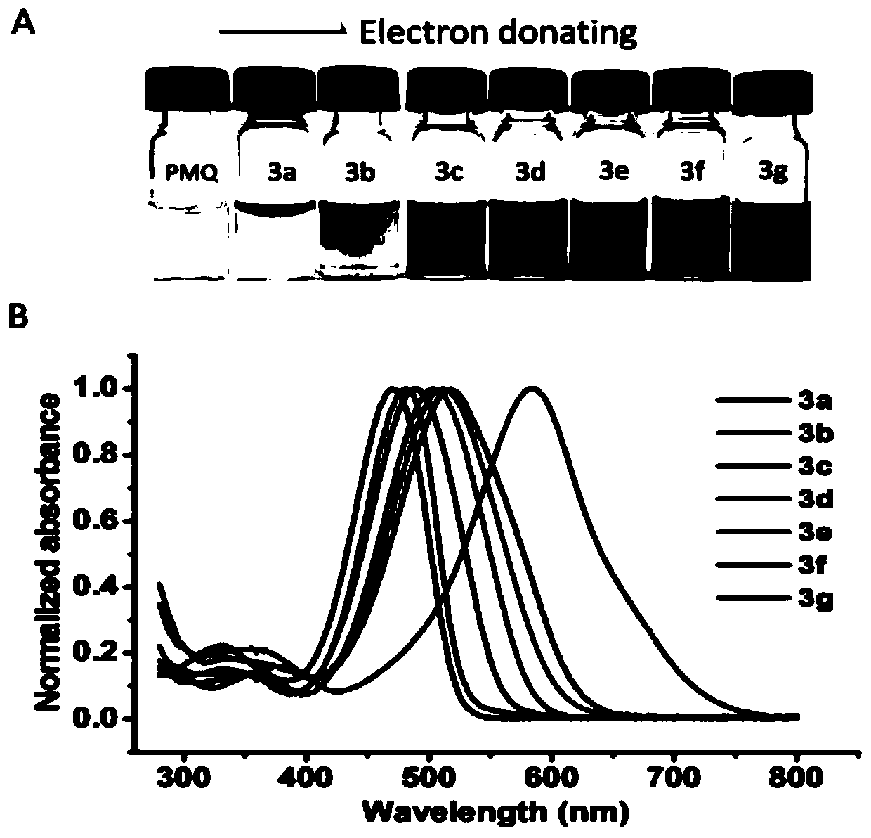 Colorimetric detection method for primaquine drugs