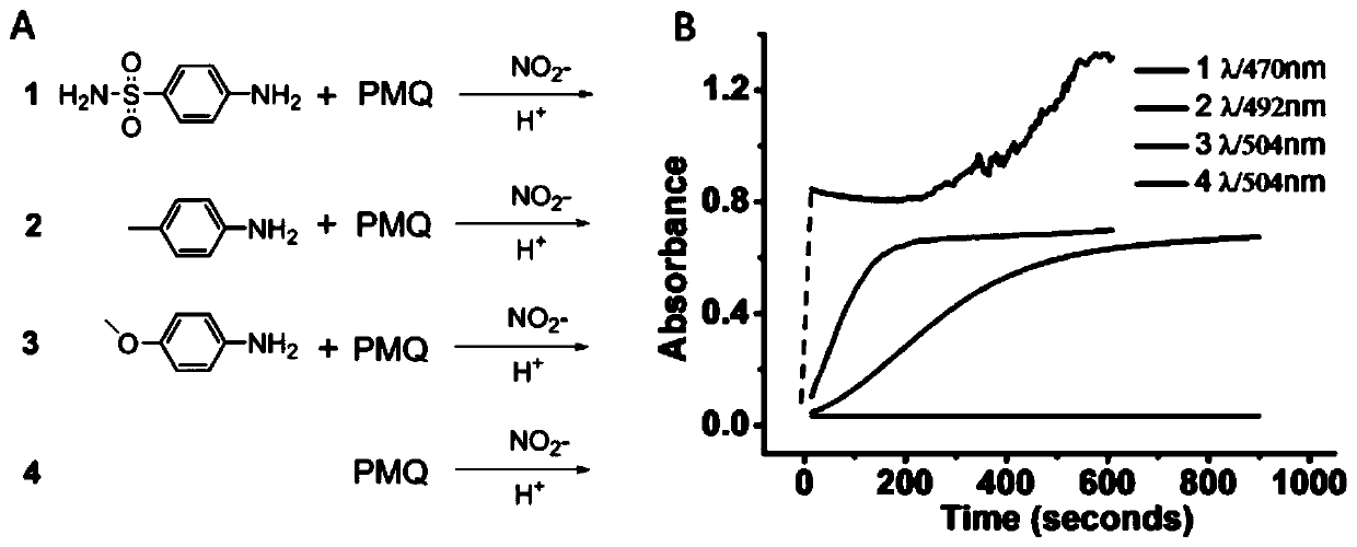 Colorimetric detection method for primaquine drugs