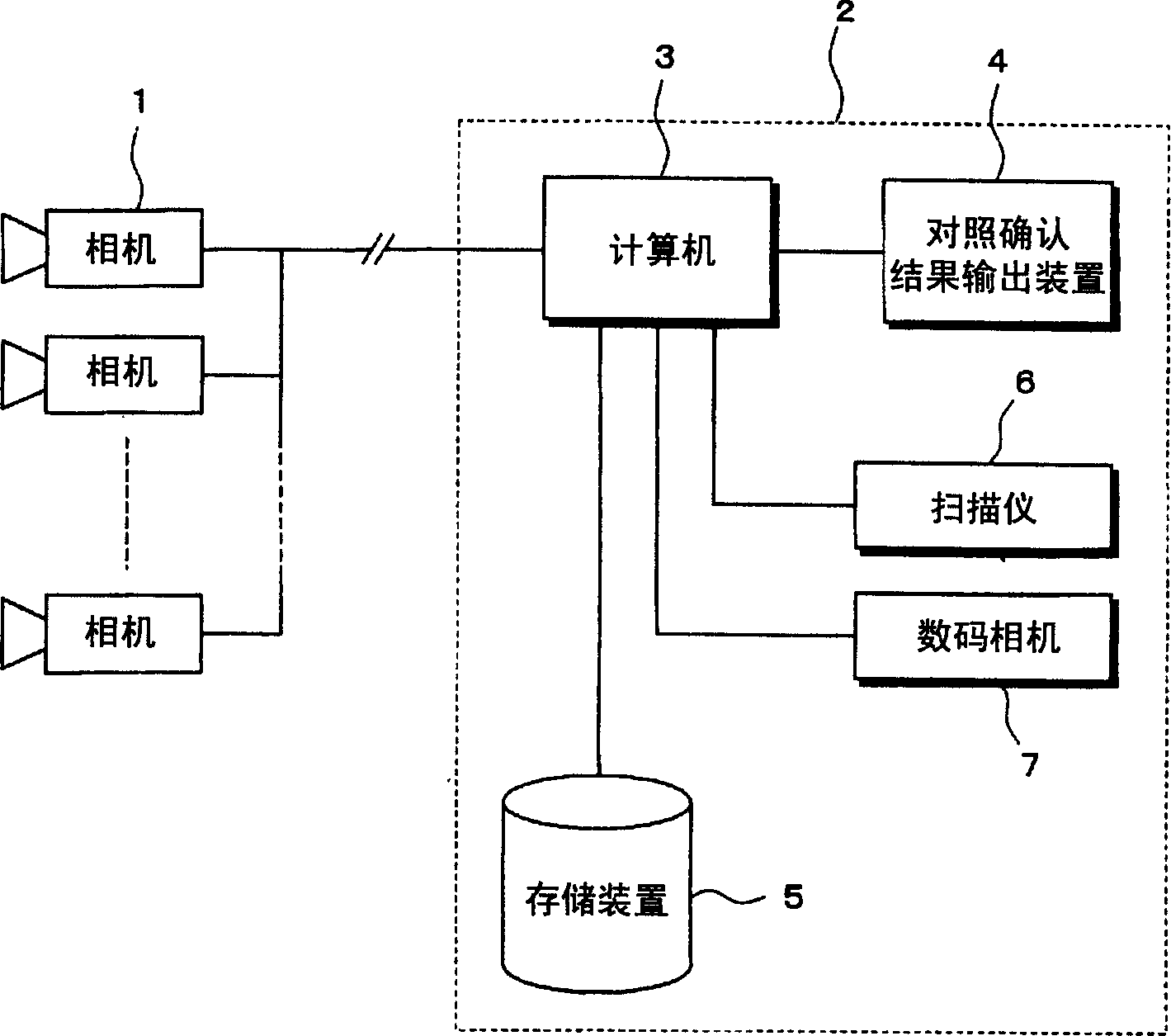 Face comparison verifying device and method