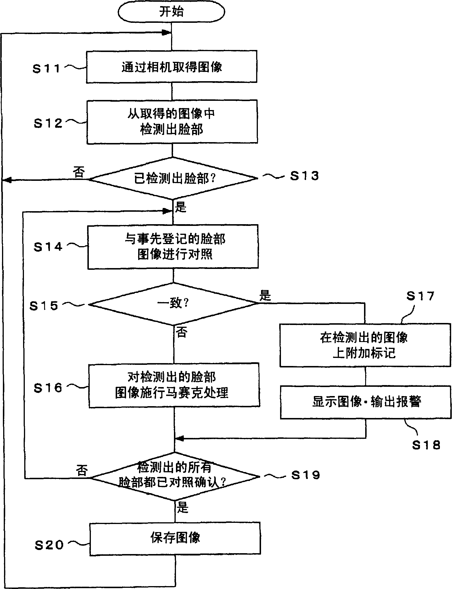 Face comparison verifying device and method