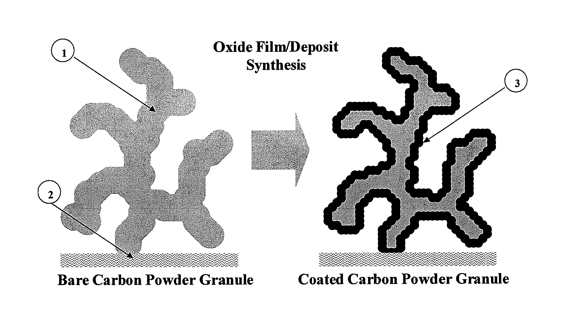 Nanoscale intercalation materials on carbon powder, process for production, and use thereof