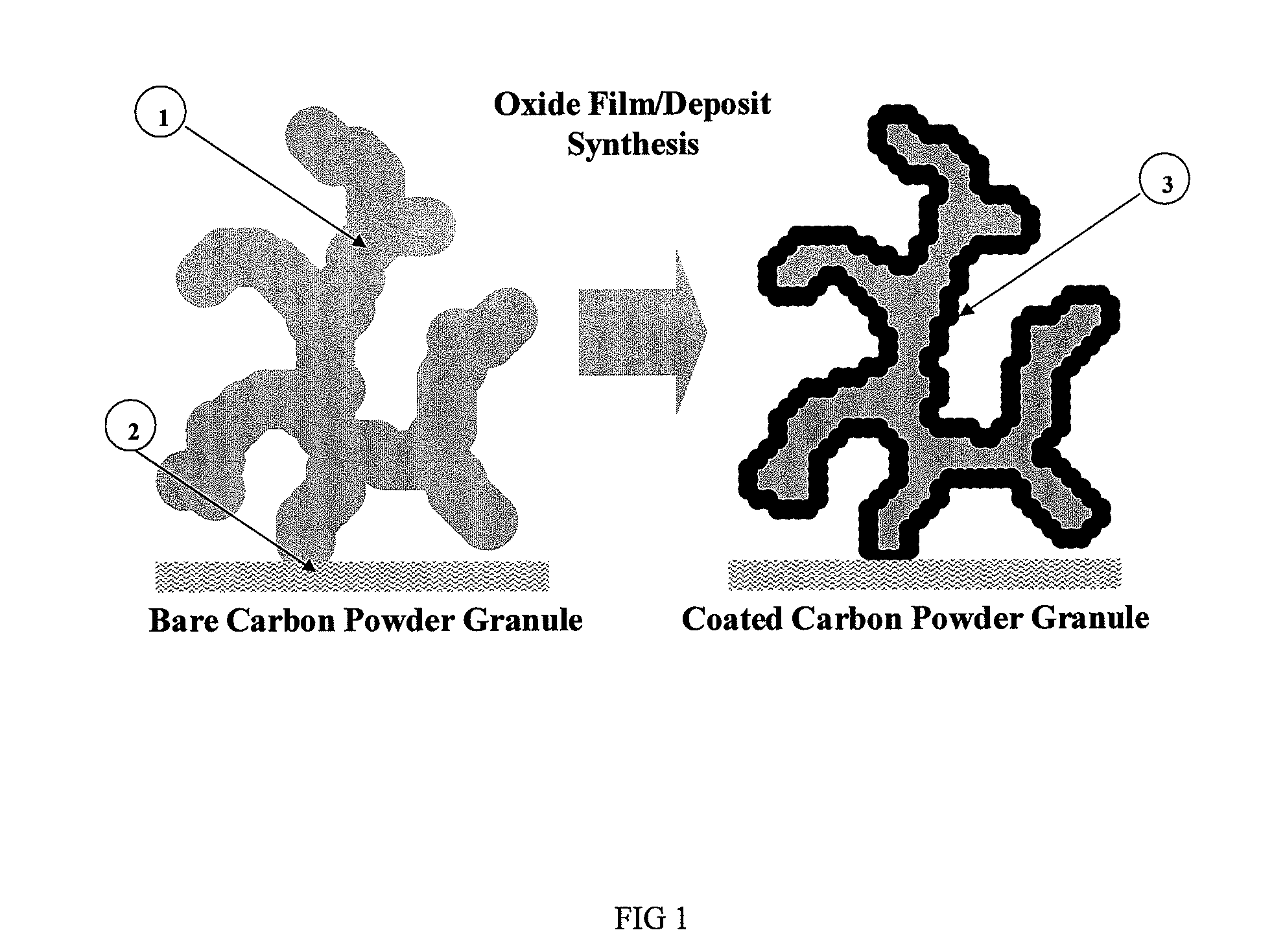 Nanoscale intercalation materials on carbon powder, process for production, and use thereof