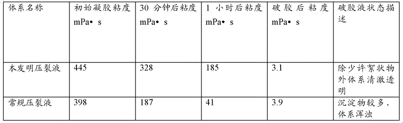 Seawater base fracturing fluid and preparation method thereof