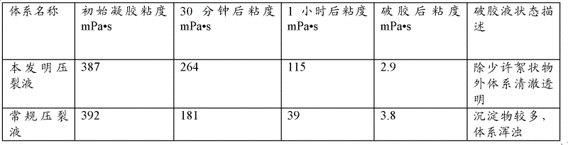 Seawater base fracturing fluid and preparation method thereof