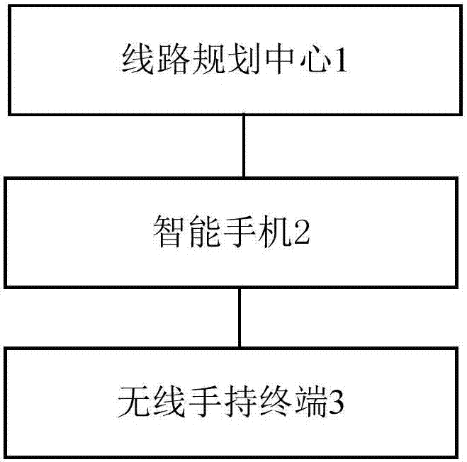 High-efficient power-grid on-site construction inspection system