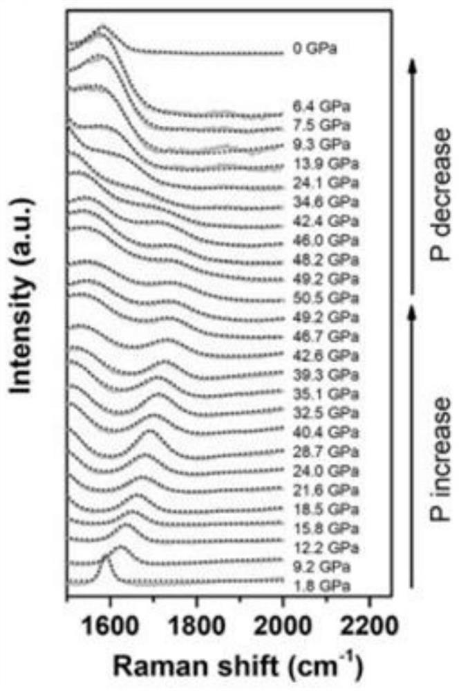 Method for realizing irreversible pressure induced SP3 hybridization increase of graphene based on transition metal catalysis