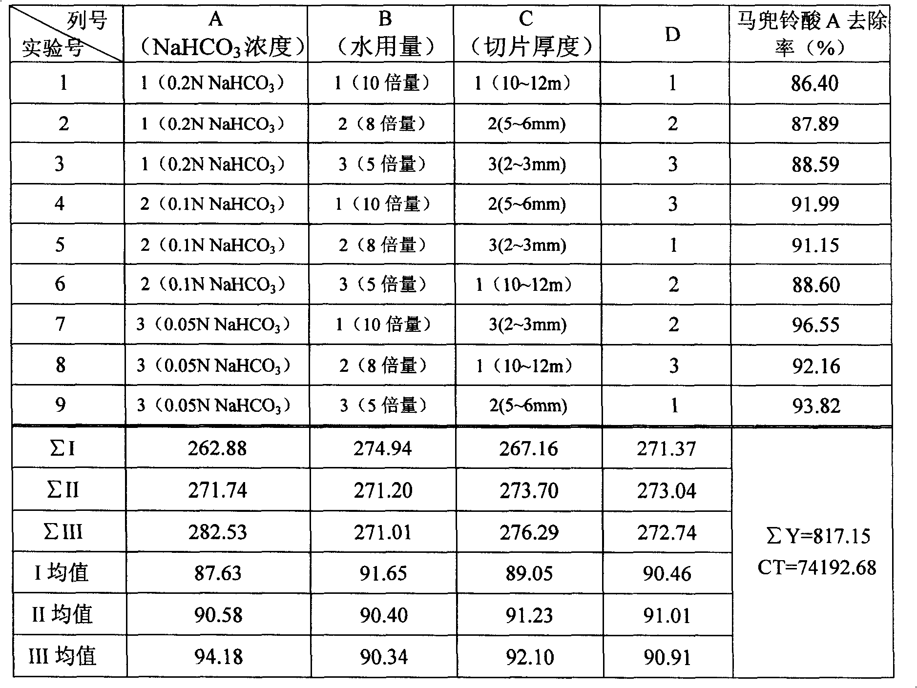 Method for removing aristolochic acid from Chinese medicine and limit standard thereof