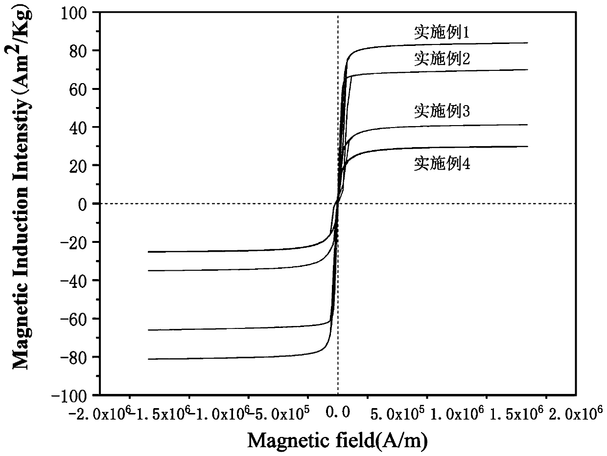 Ultra-fine grain high-strength high-entropy alloy with magnetism and preparing method of ultra-fine grain high-strength high-entropy alloy