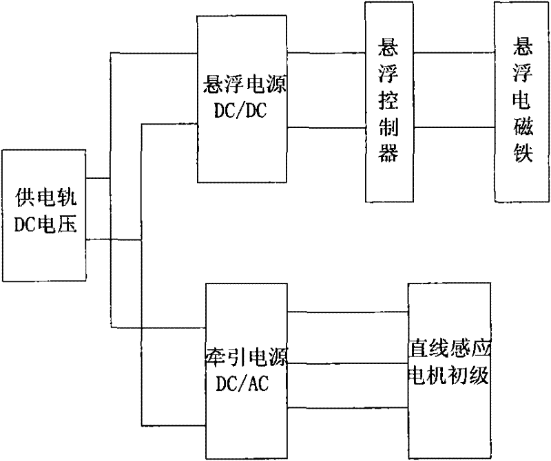 Levitation traction integrated system for high-efficiency magnetic-levitation train