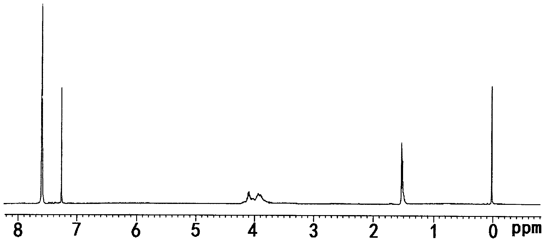 Fire retardant di(tribromophenoxy)dihalidepropoxysilane compound and its preparation method