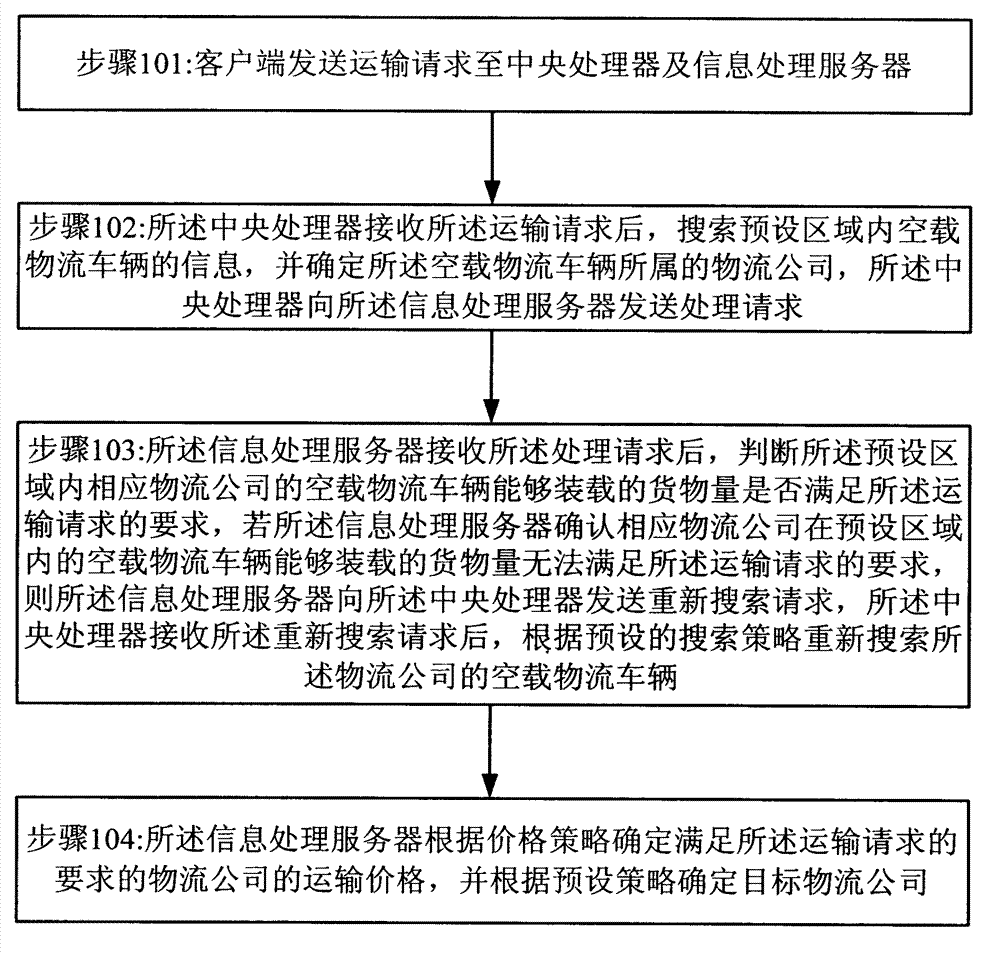 Method and system for processing logistics information