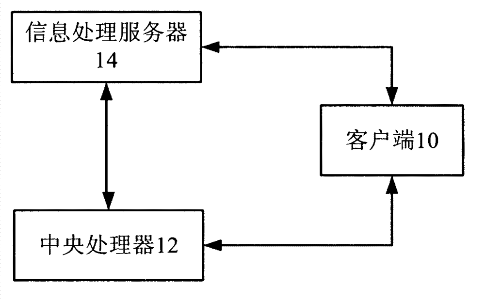 Method and system for processing logistics information