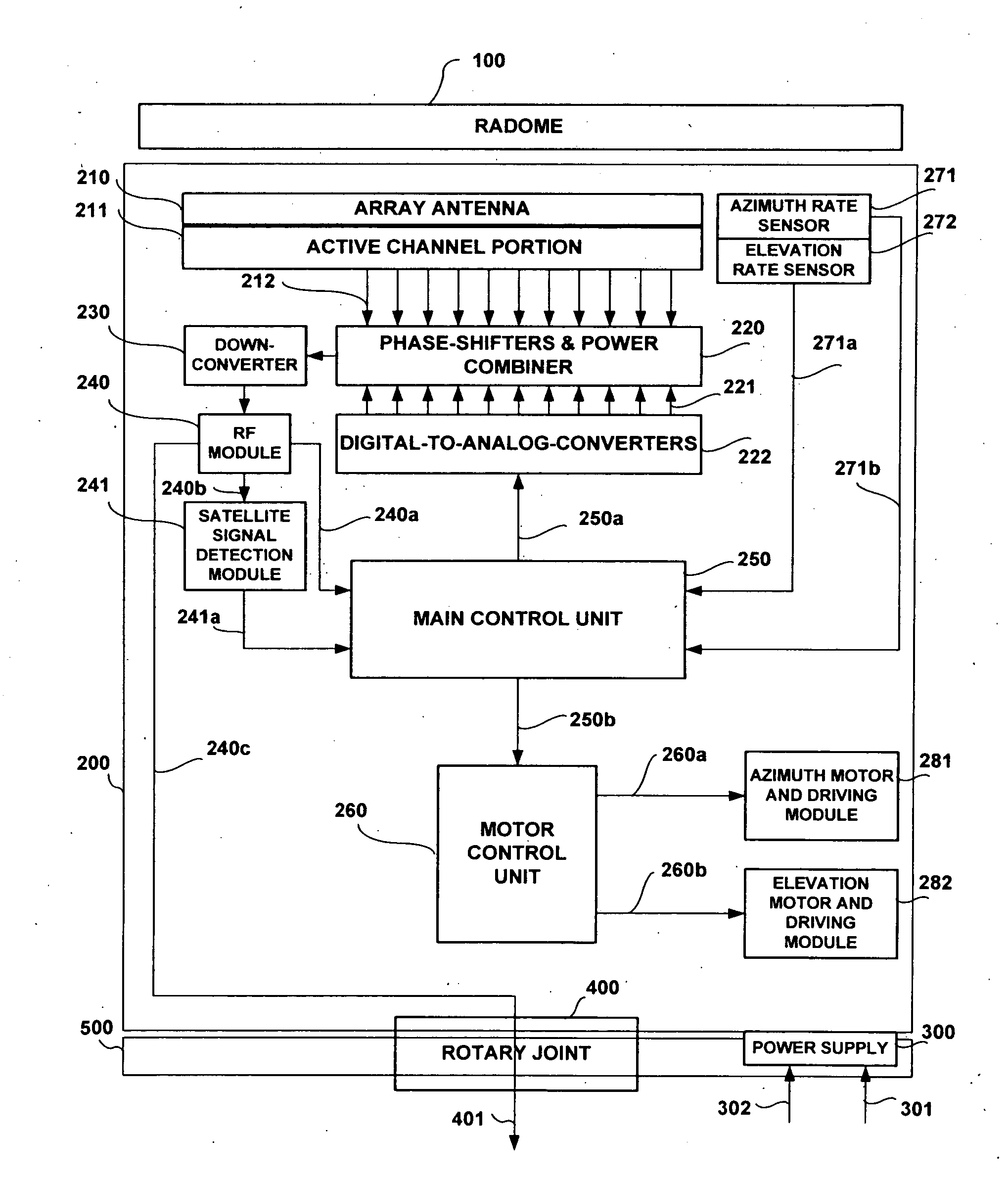 Hybrid tracking control system and method for phased-array antennae