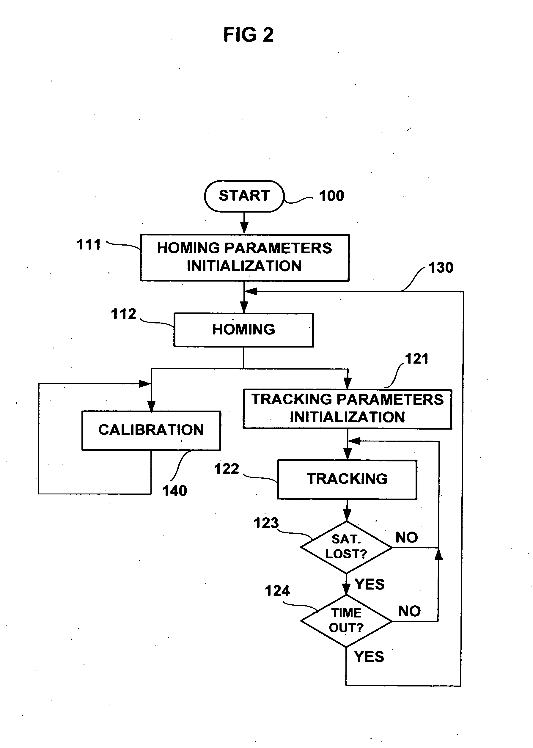 Hybrid tracking control system and method for phased-array antennae