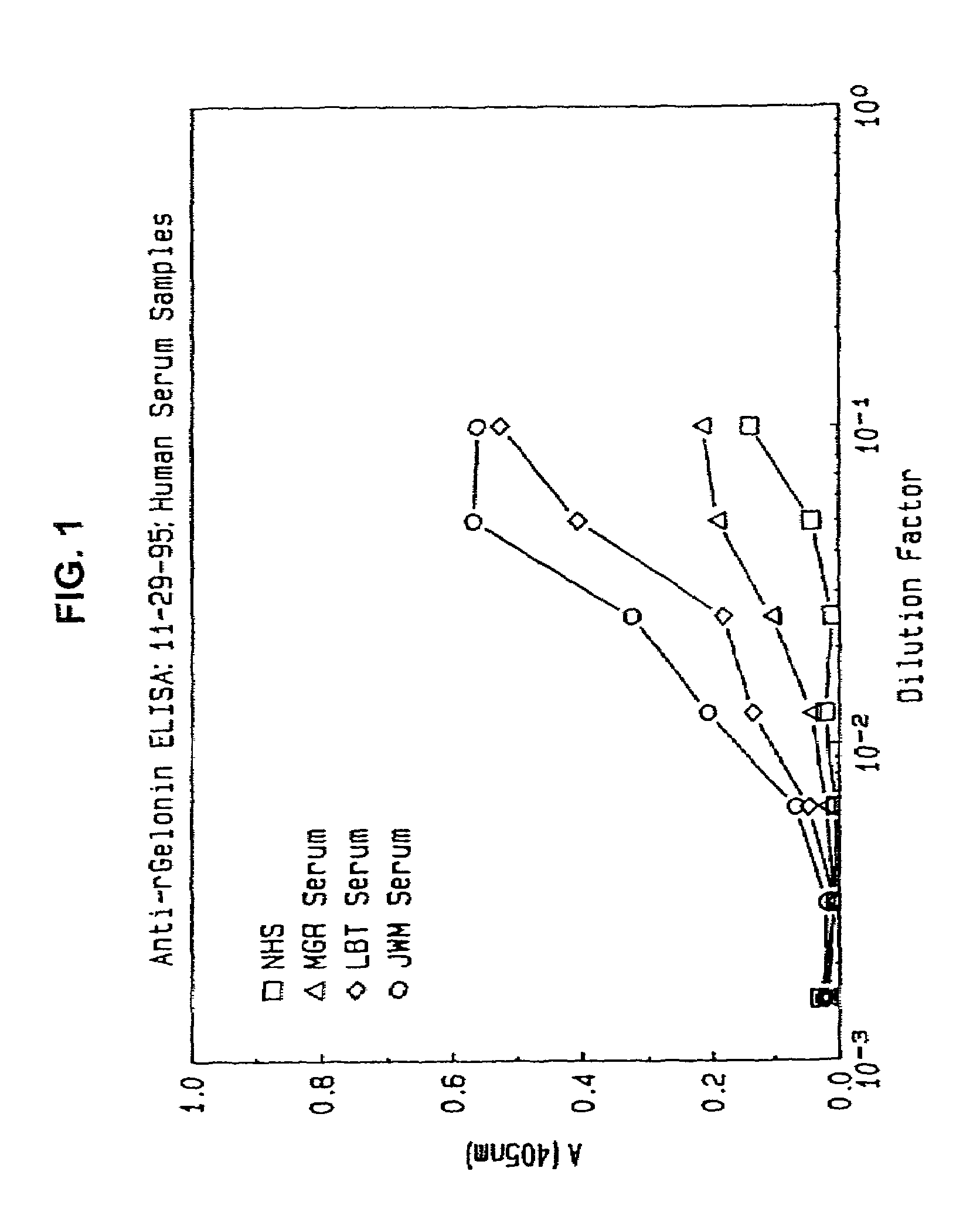 Modified proteins, designer toxins, and methods of making thereof