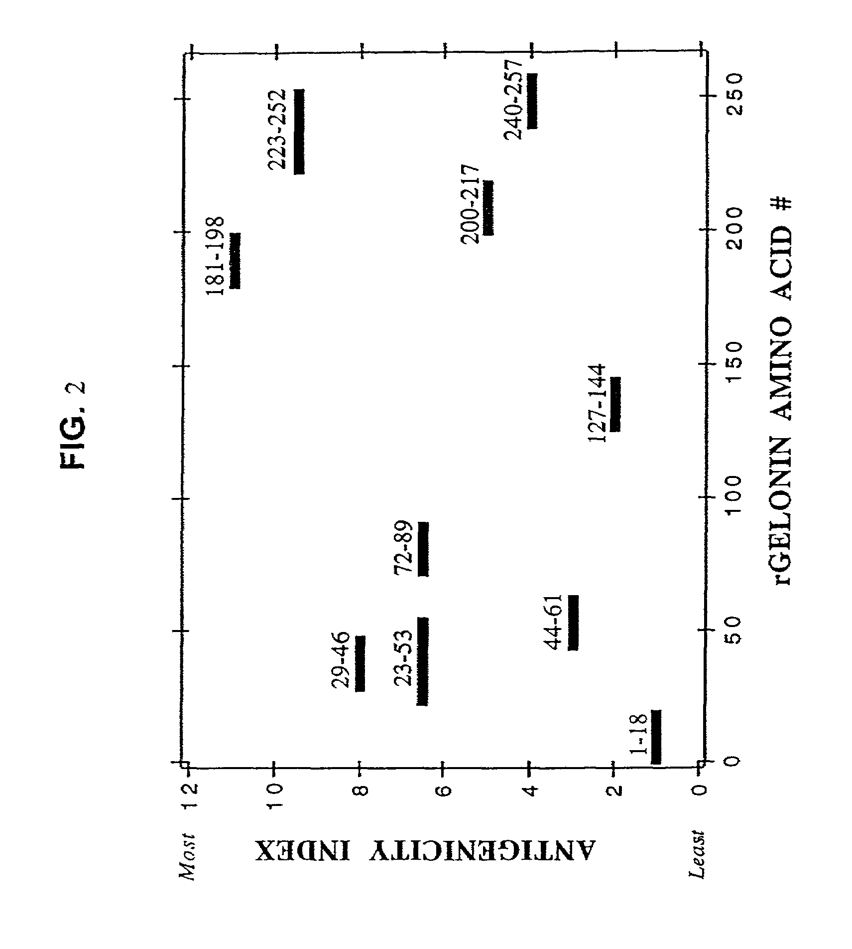 Modified proteins, designer toxins, and methods of making thereof