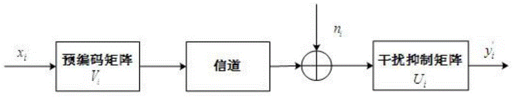 Femtocell network interference alignment optimizing method