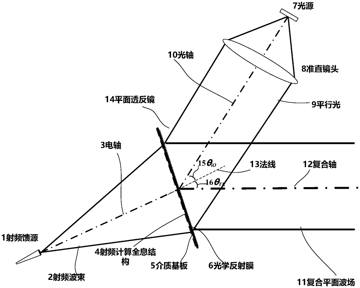 Radio-frequency holographic transmission/light reflection type common-caliber composite plane wave field simulation device