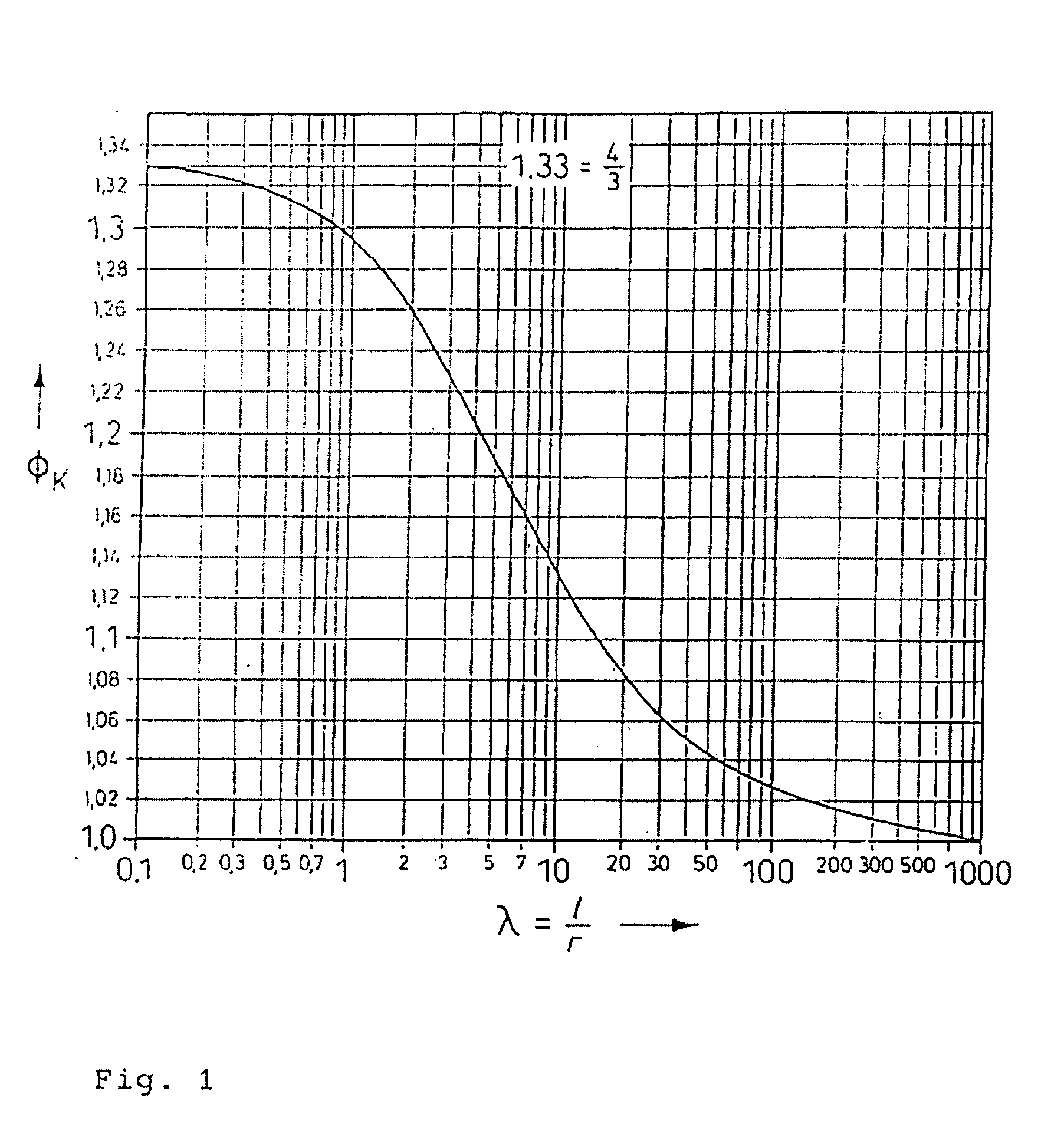 Method and apparatus for purification of crystal material and for making crystals therefrom and use of crystals obtained thereby