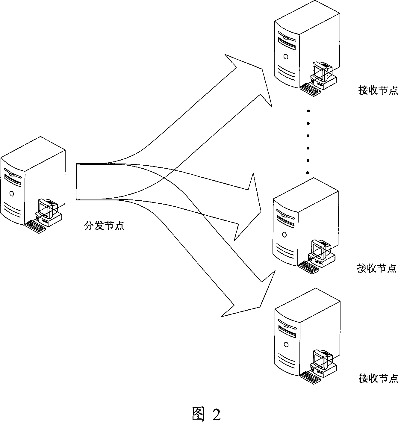 Batch system disposing method and device