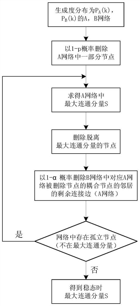 A Method for Assessing the Robustness of Infrastructure Networks Based on Multilayer Complex Networks