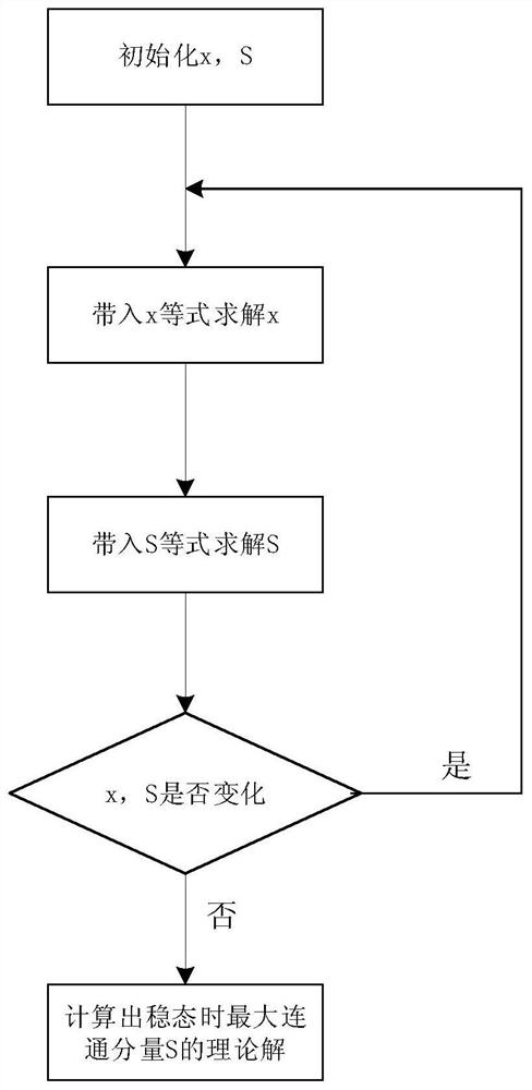 A Method for Assessing the Robustness of Infrastructure Networks Based on Multilayer Complex Networks