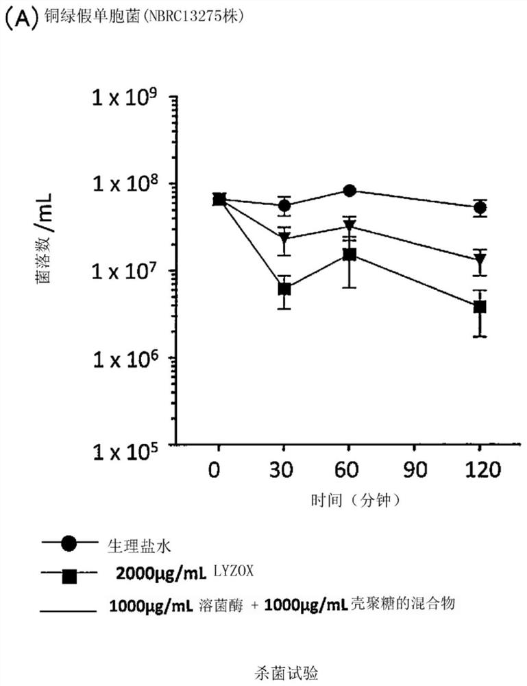 Antibacterial composition