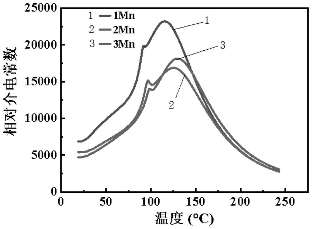 Lead manganate niobate-lead nickelate niobate-lead zirconate titanate high-voltage ferroelectric ceramic with ultralow dielectric loss and preparation method thereof