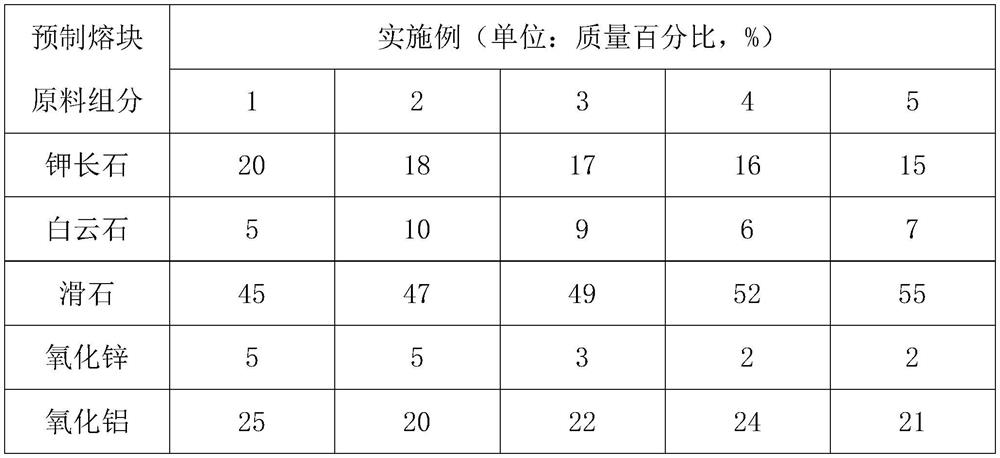 Wear-resistant frit, preparation method of frit and glaze using frit