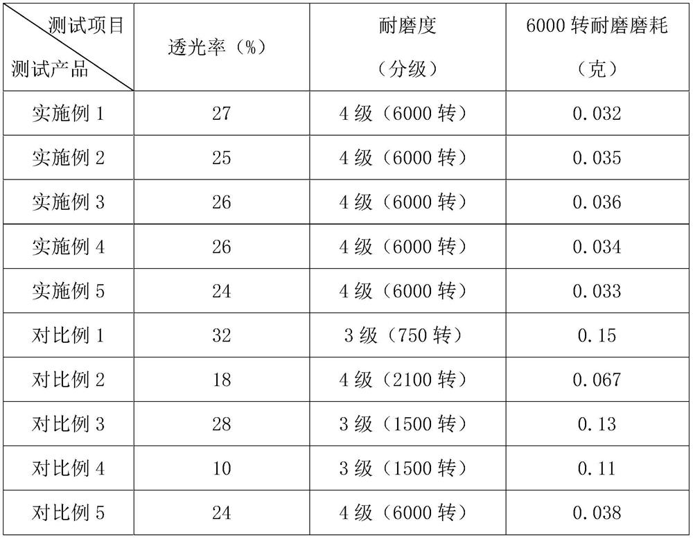 Wear-resistant frit, preparation method of frit and glaze using frit