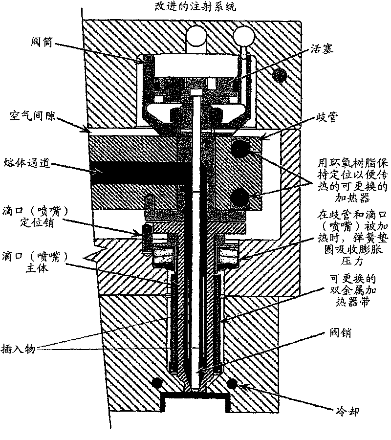 Modified hot runner systems for injection blow molding