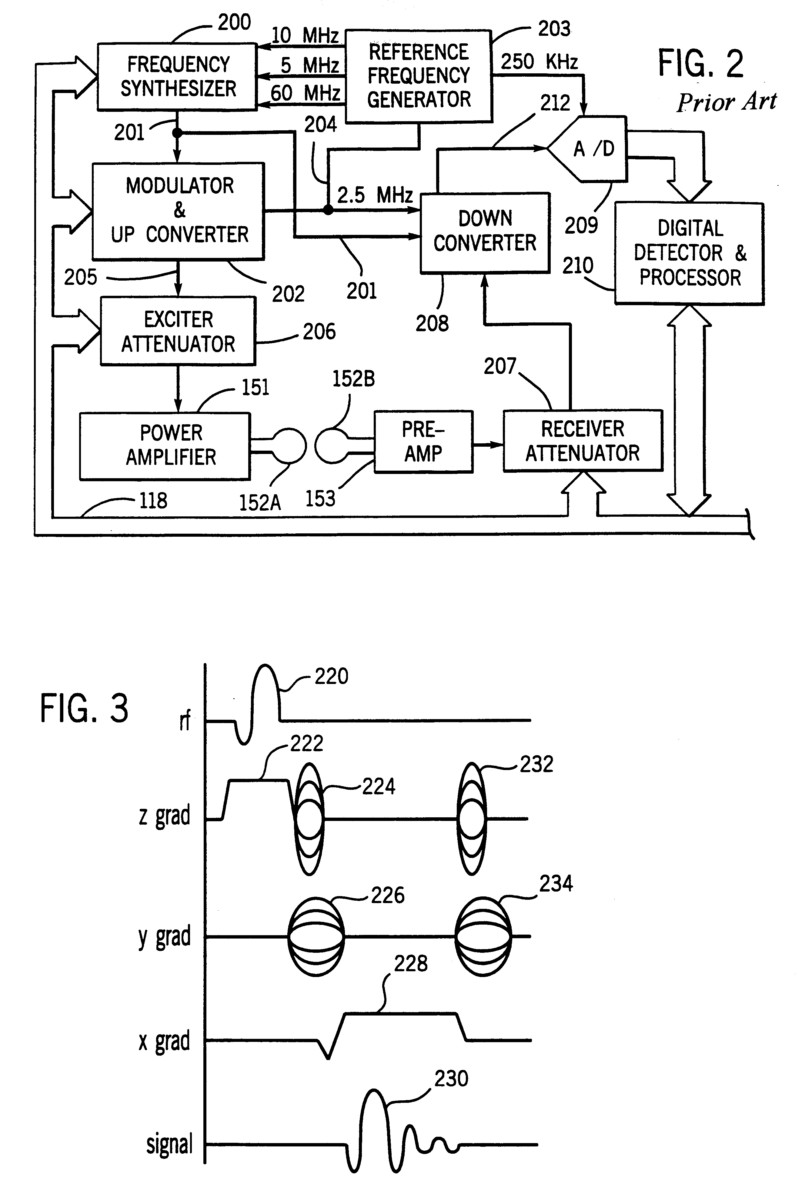 Flip angle modulated magnetic resonance angiography