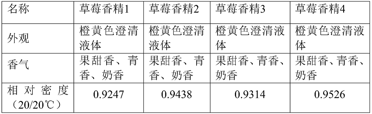 Strawberry essence for cigarette filter tip and application thereof