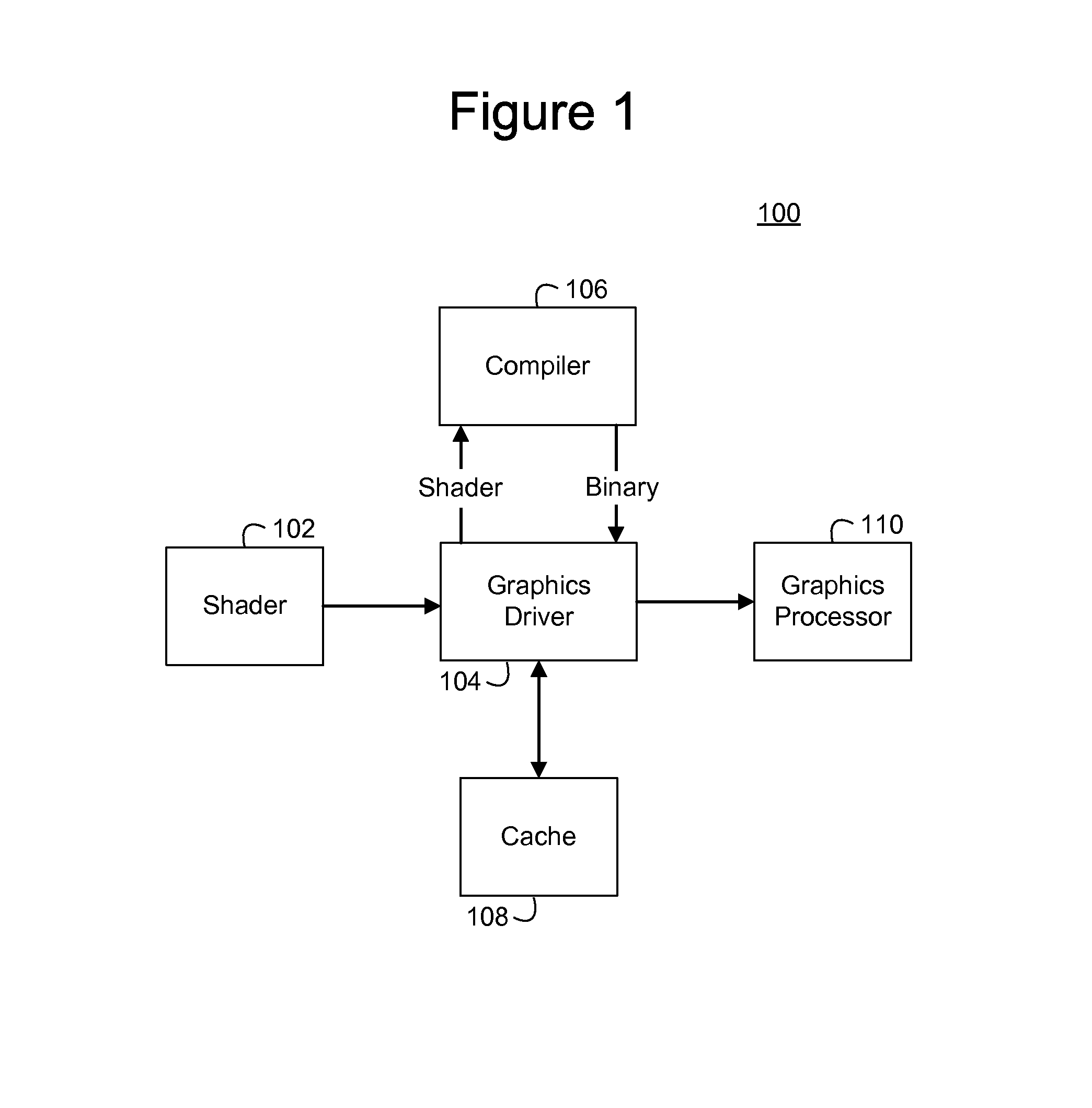 Application load times by caching shader binaries in a persistent storage