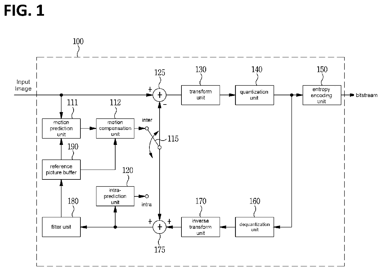 Image encoding/decoding method and device, and recording medium storing bit stream