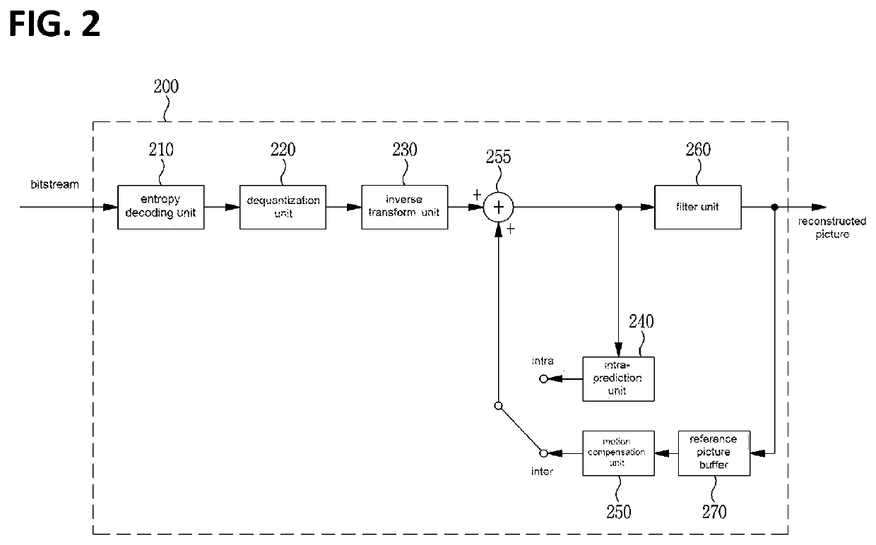 Image encoding/decoding method and device, and recording medium storing bit stream