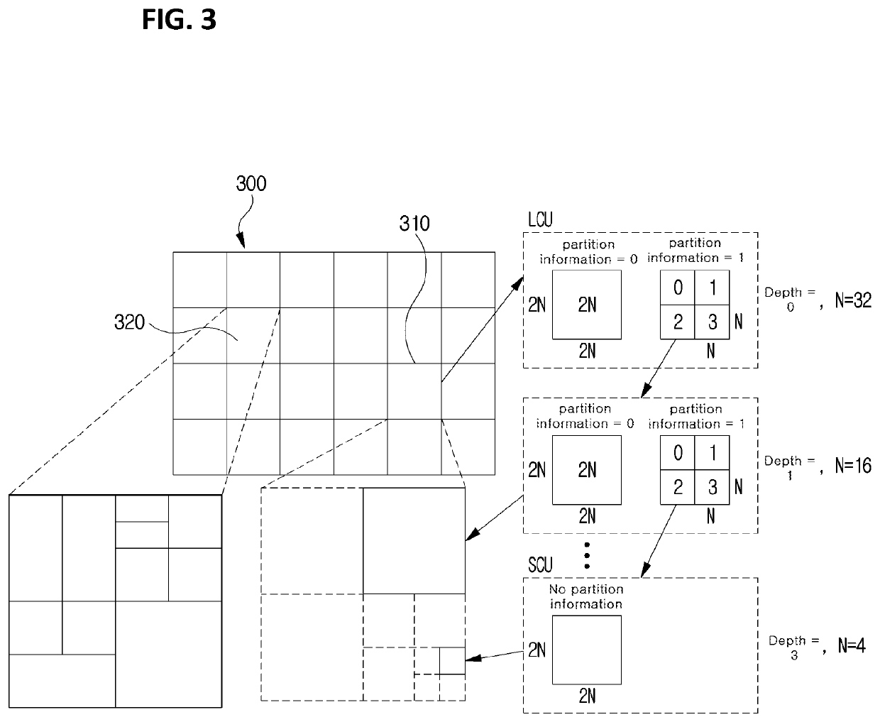 Image encoding/decoding method and device, and recording medium storing bit stream