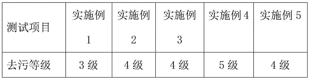 Stain-removal finishing agent for fabric and preparation method of stain-removal finishing agent