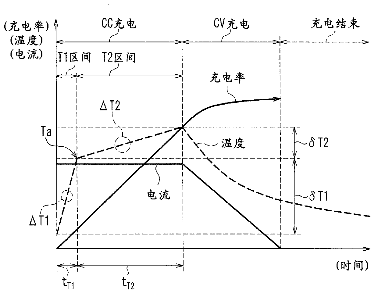 Lithium ion secondary battery charging method