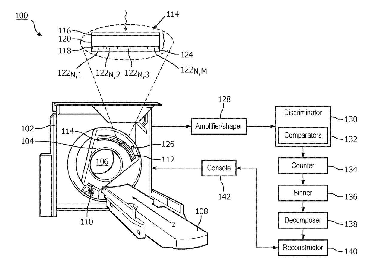 High energy resolution / high x-ray flux photon counting detector