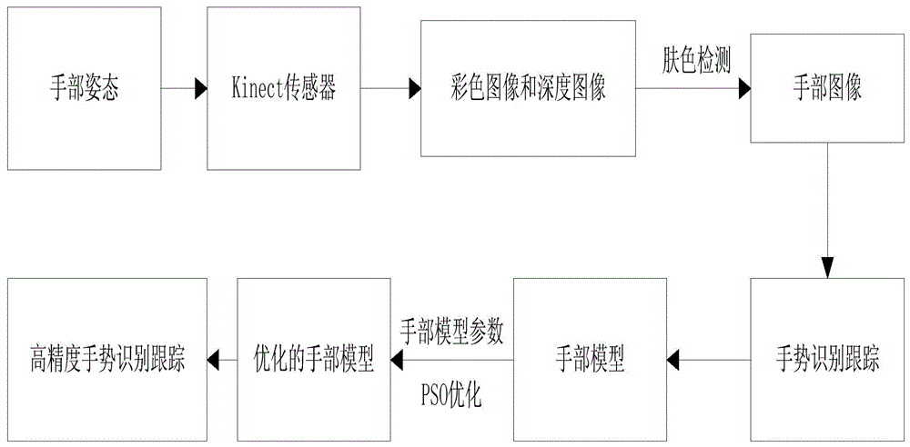 Binocular-vision-based high-precision virtual assembling system algorithm