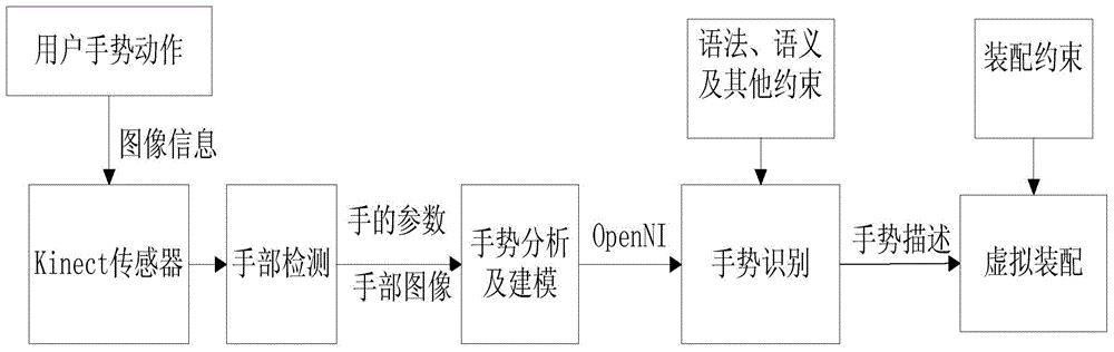 Binocular-vision-based high-precision virtual assembling system algorithm