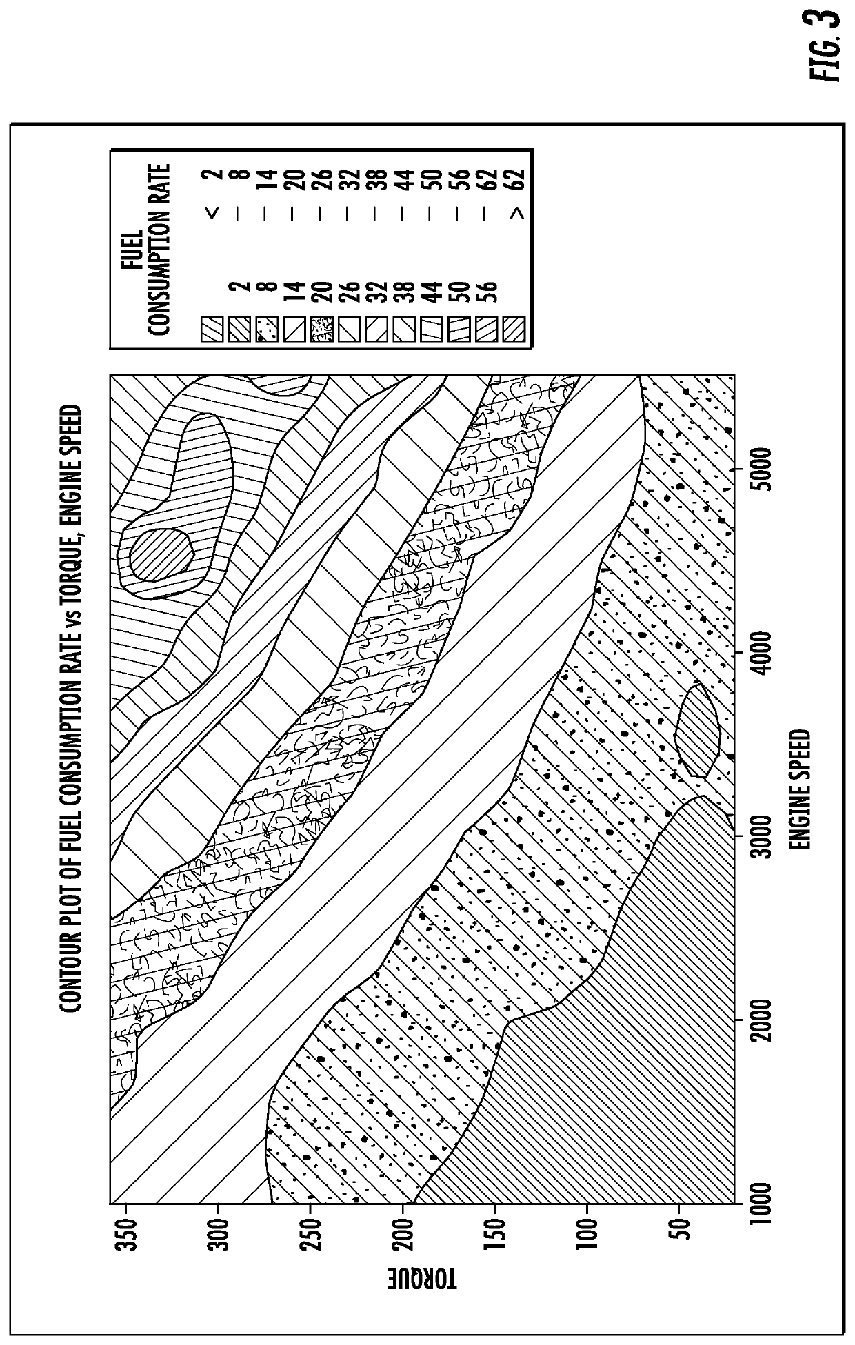 Predictive methods for emissions control systems performance