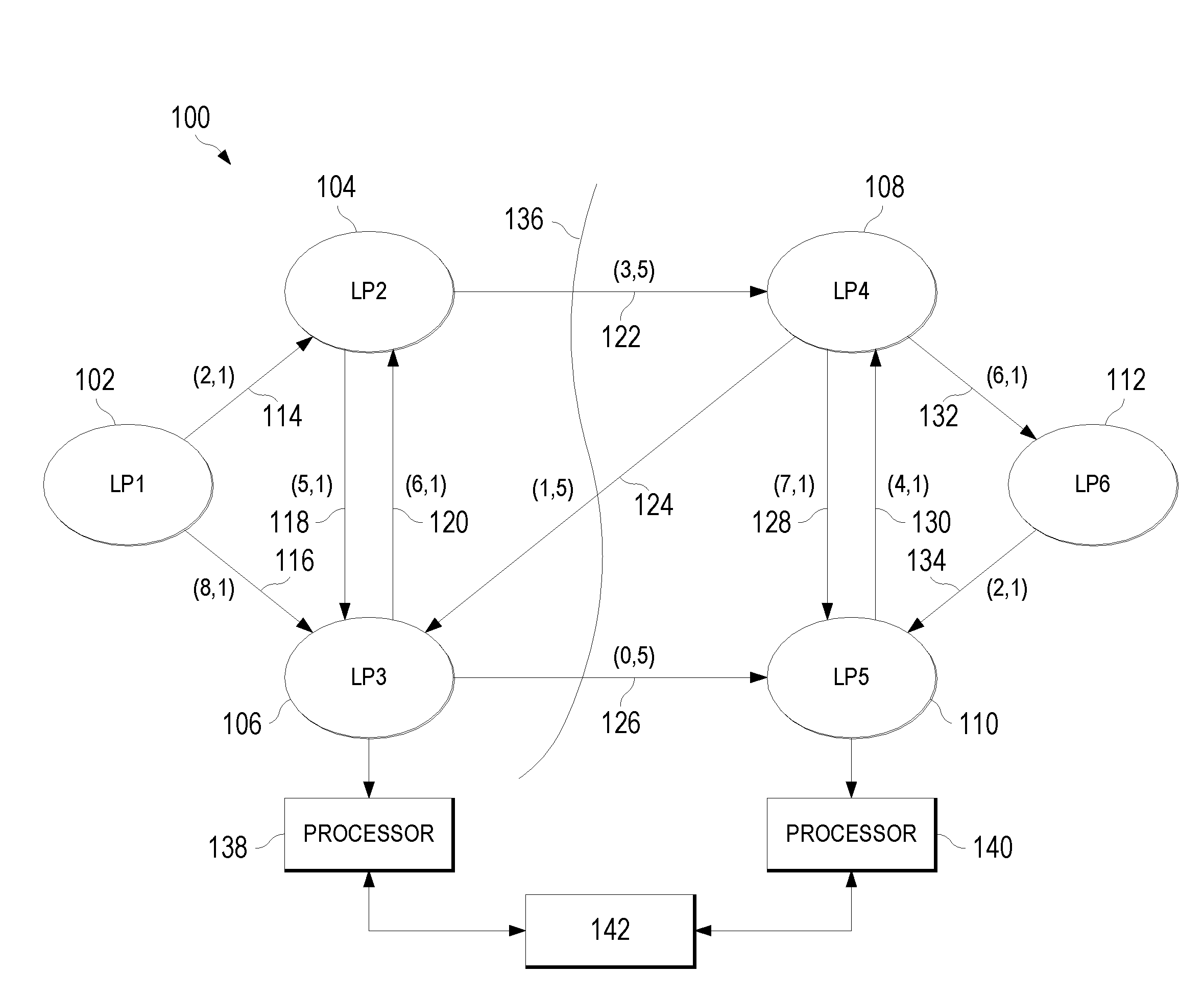 Workload Partitioning Procedure for Null Message-Based PDES